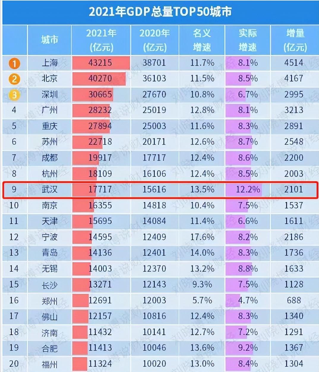 最有潛力的二線城市有哪些(發展前景最好的二線城市)