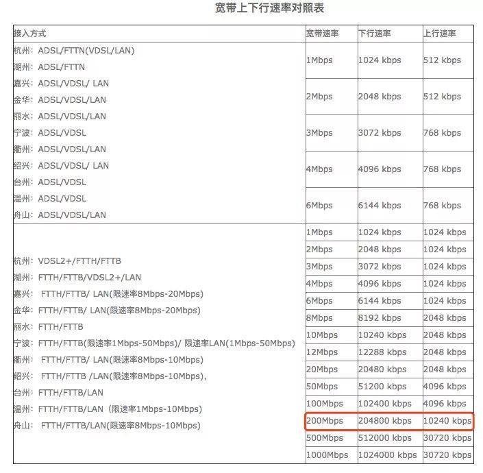 服務器帶寬上行下行是什么意思?【經驗之談】