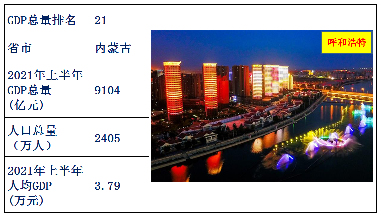 中國各省經濟排名2021上半年(中國各省gdp排名)