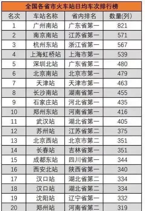 中國最大的火車站(中國最大的10個高鐵站排名)