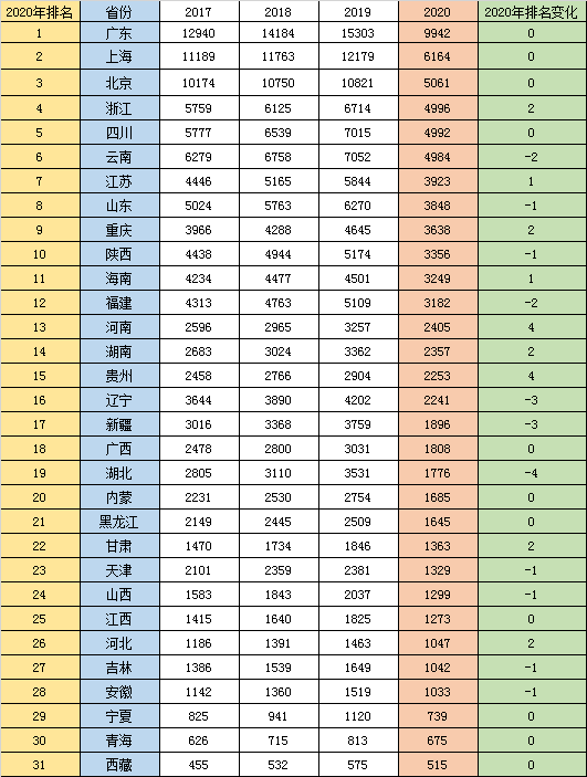 中國機(jī)場排名(中國百強(qiáng)機(jī)場)