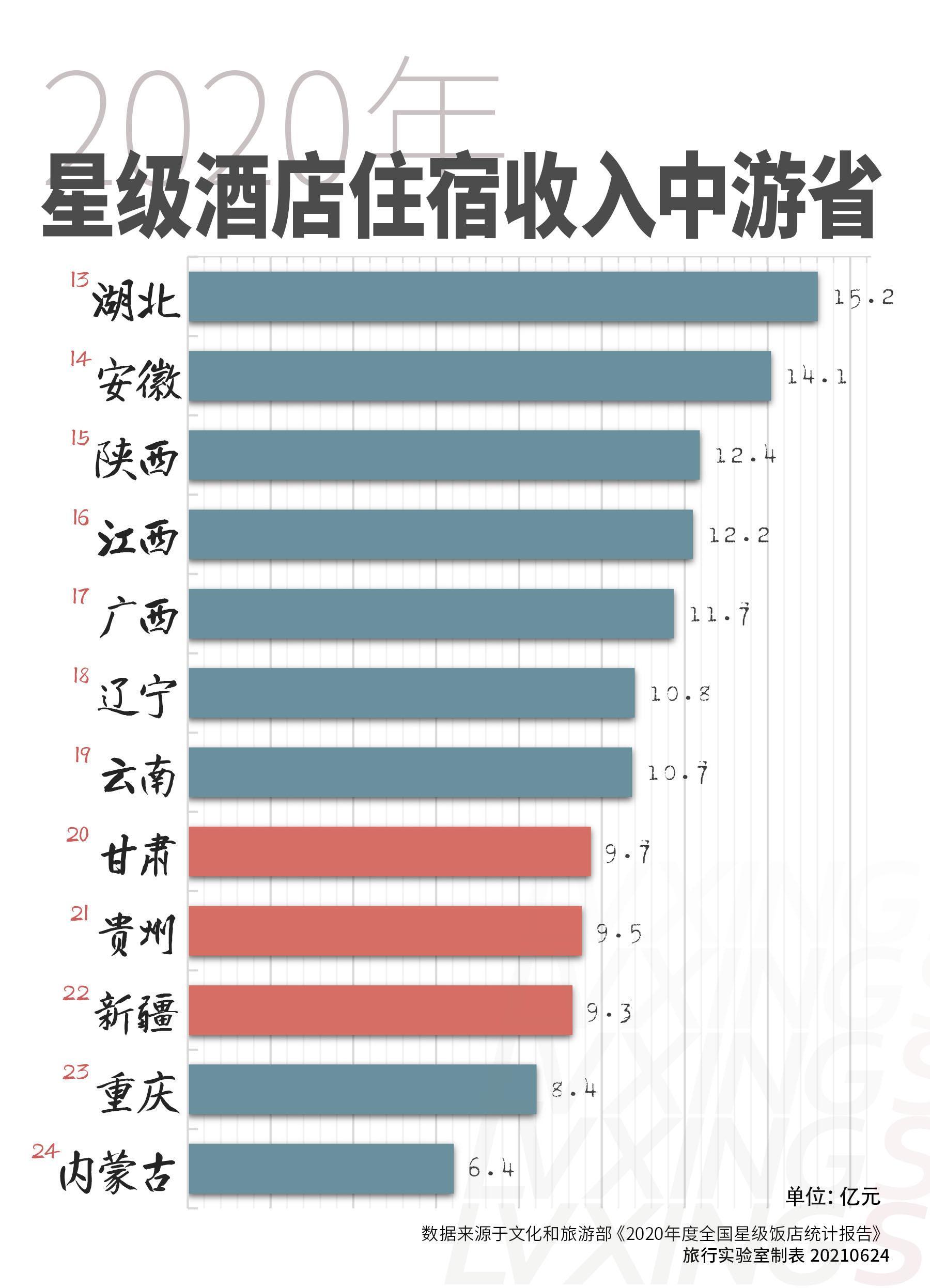 中國酒店最多城市排名(2020年酒店數據看中國旅游第一城是誰)