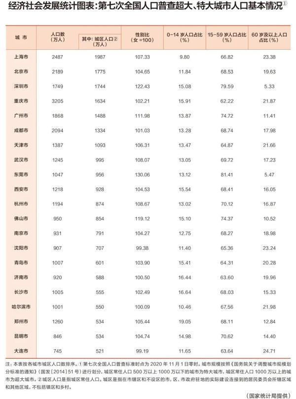 中國15個特大城市(中國十大特大城市)