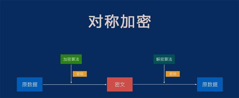 md5加密優缺點(md5免費解密入口)