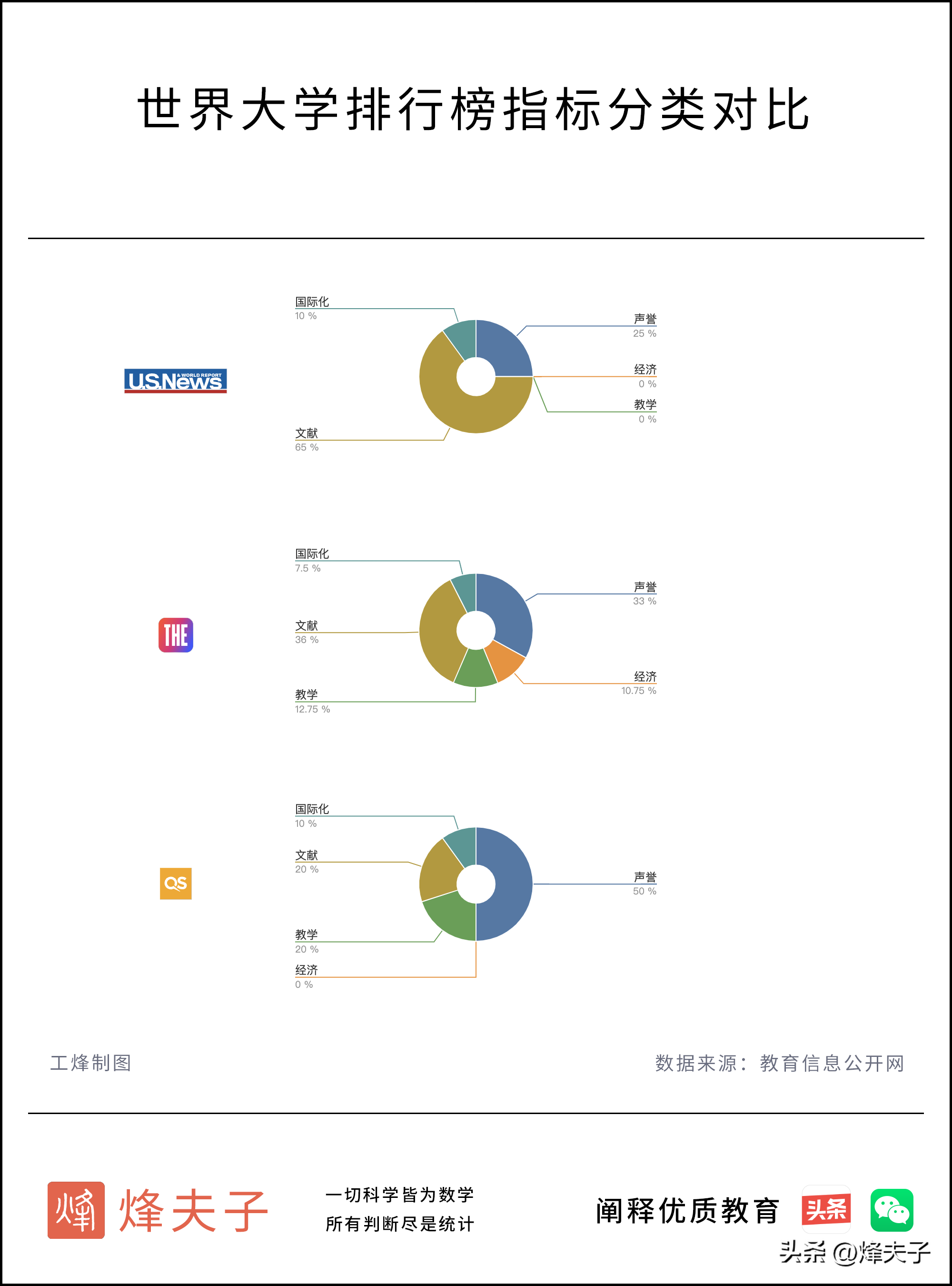 2023qs世界排名預測(2023qs排名預測)