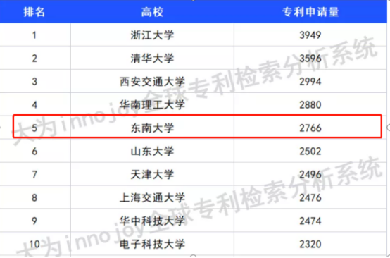 中國最牛的省排名(中國最牛十大發(fā)明)
