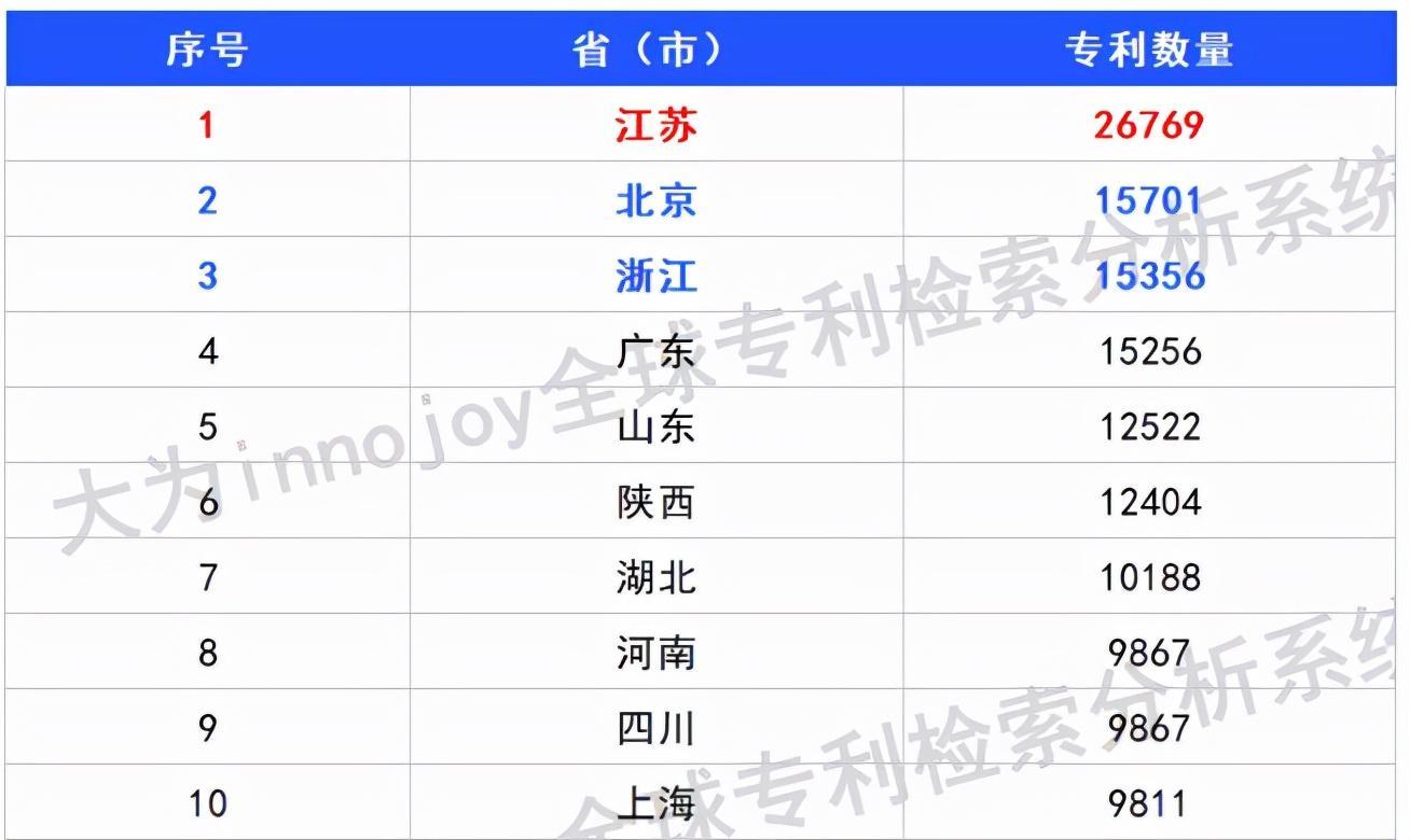 中國最牛的省排名(中國最牛十大發(fā)明)