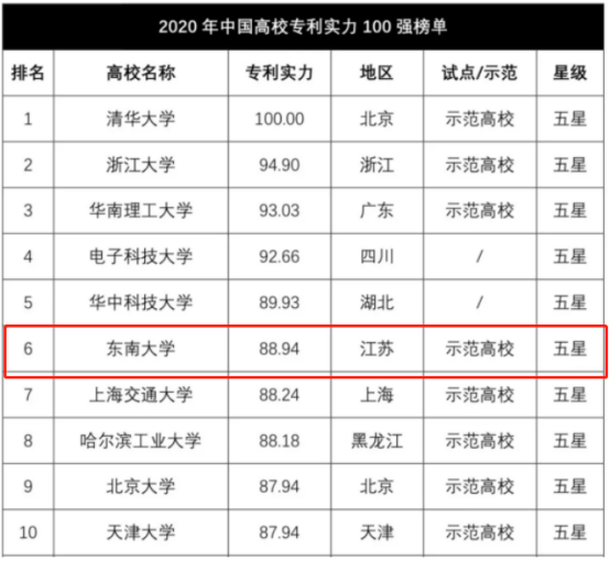 中國最牛的省排名(中國最牛十大發(fā)明)