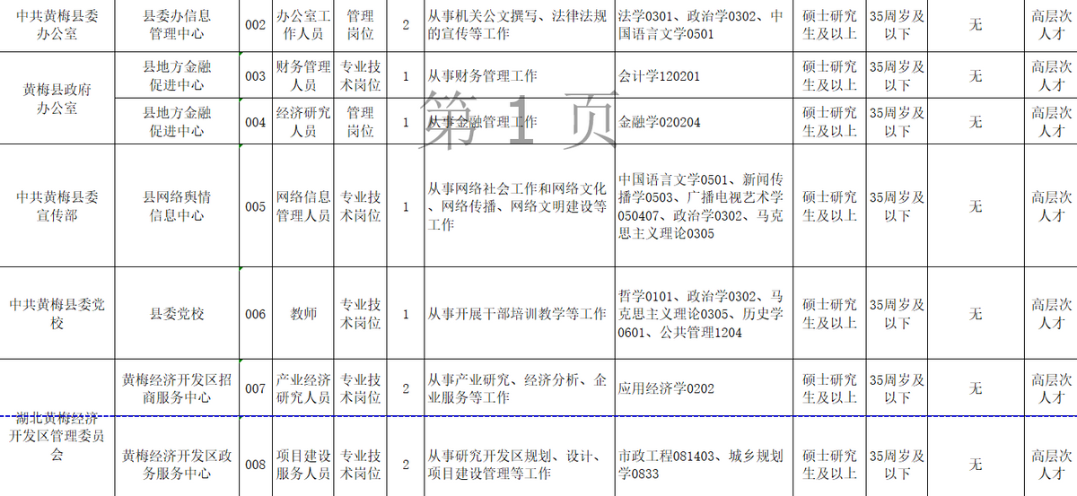 縣事業(yè)單位招聘9成要求研究生(縣級(jí)事業(yè)單位看不上本專科生)