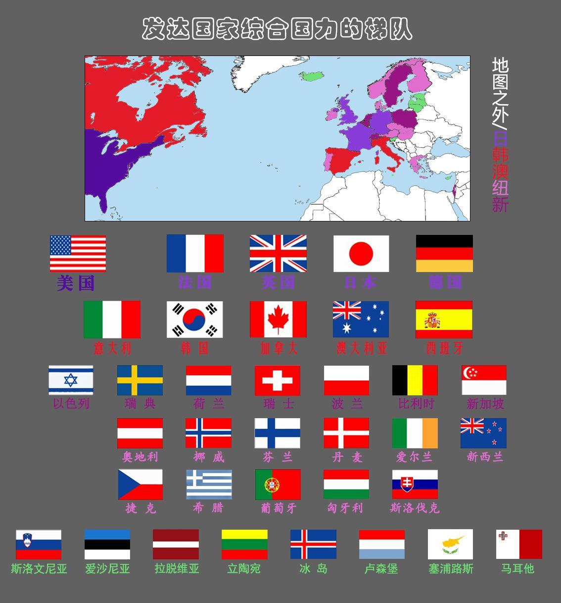 發達國家有哪些(全球34個發達國家綜合實力排名劃分)